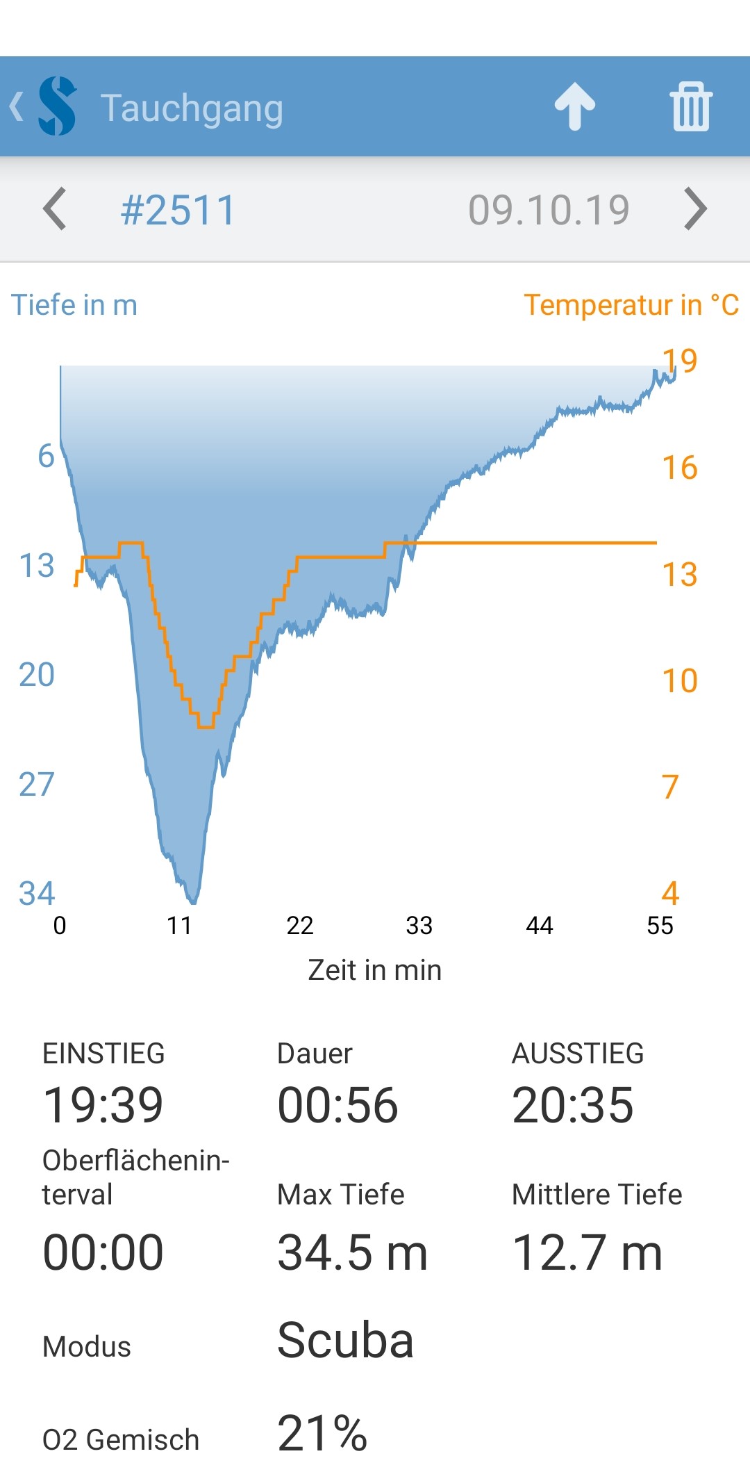 HUD TG1