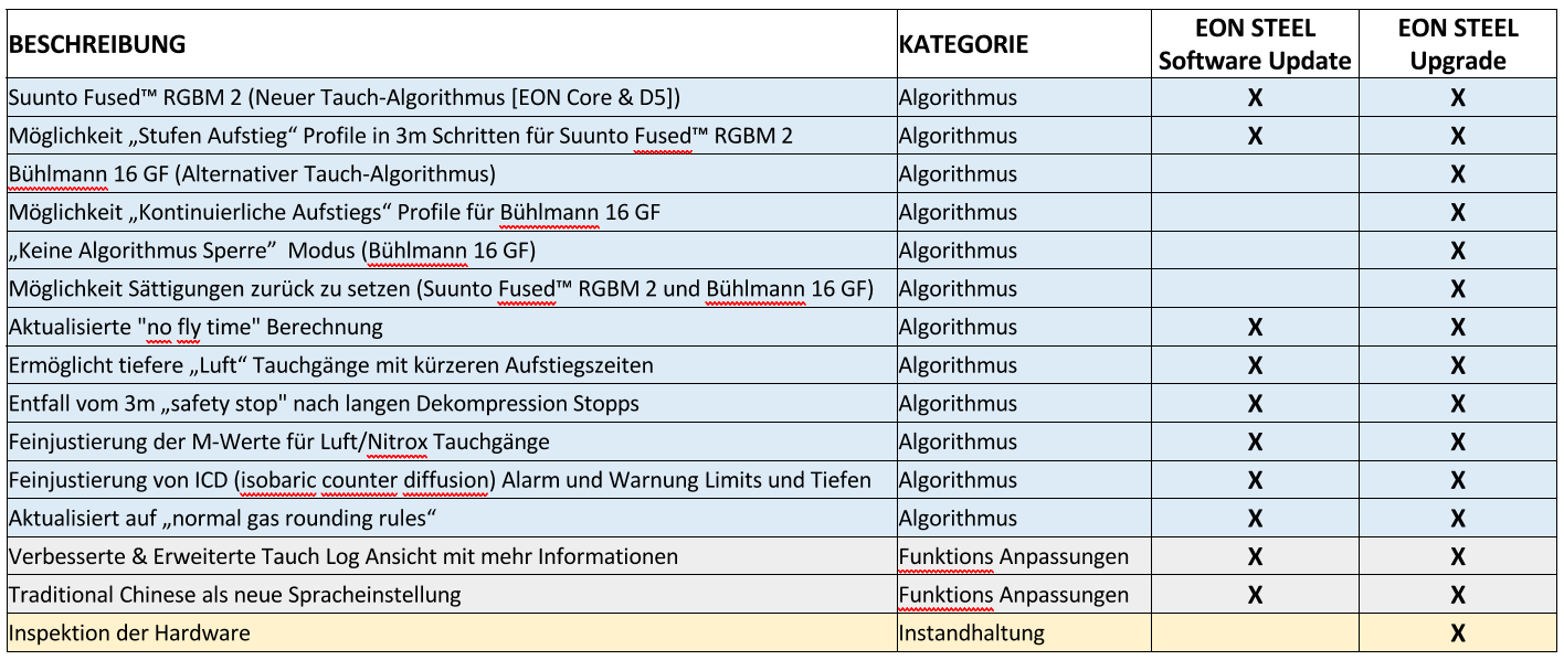 2101 Suunto Steel update
